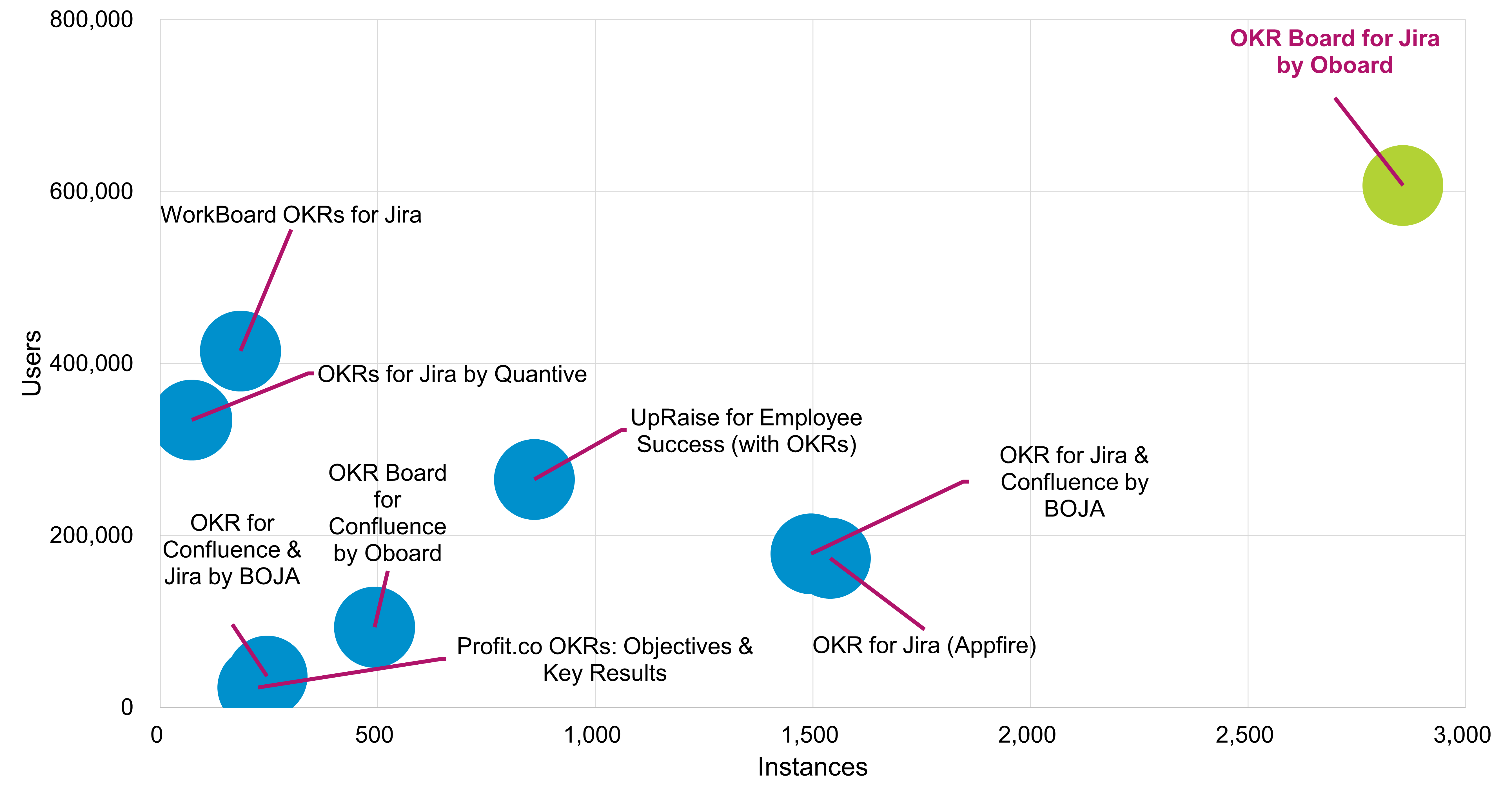 OKR_APP_CHART