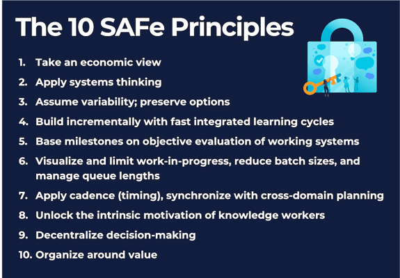 SAFe in Practice 