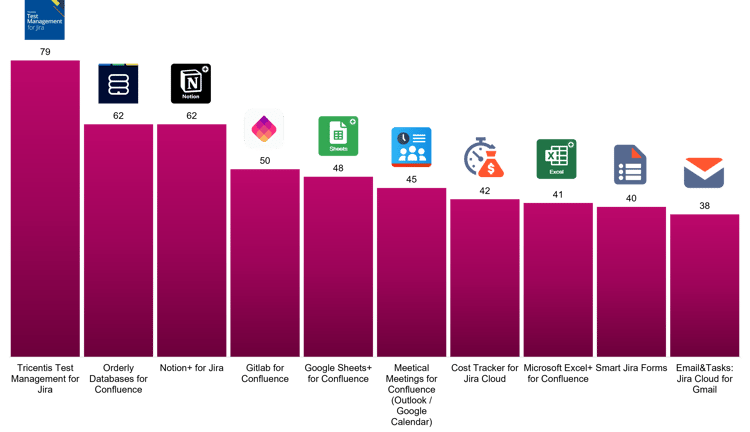 apps_to_watch_march_23_1