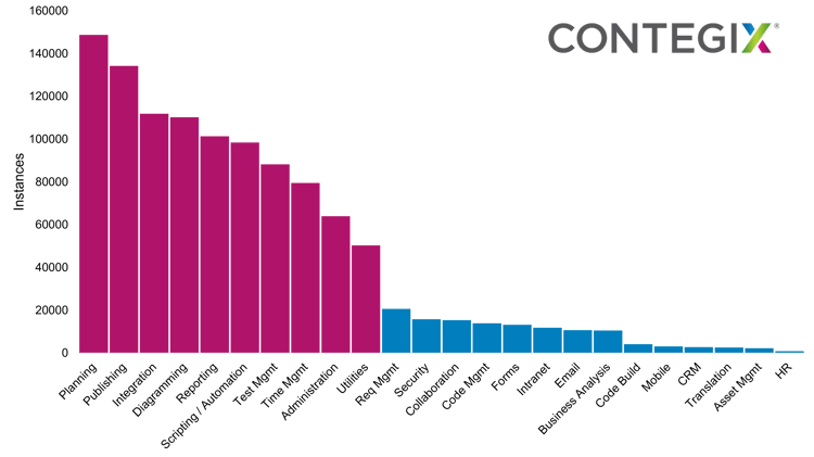 category_leaders_2.0