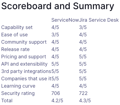 intranets5 (1)