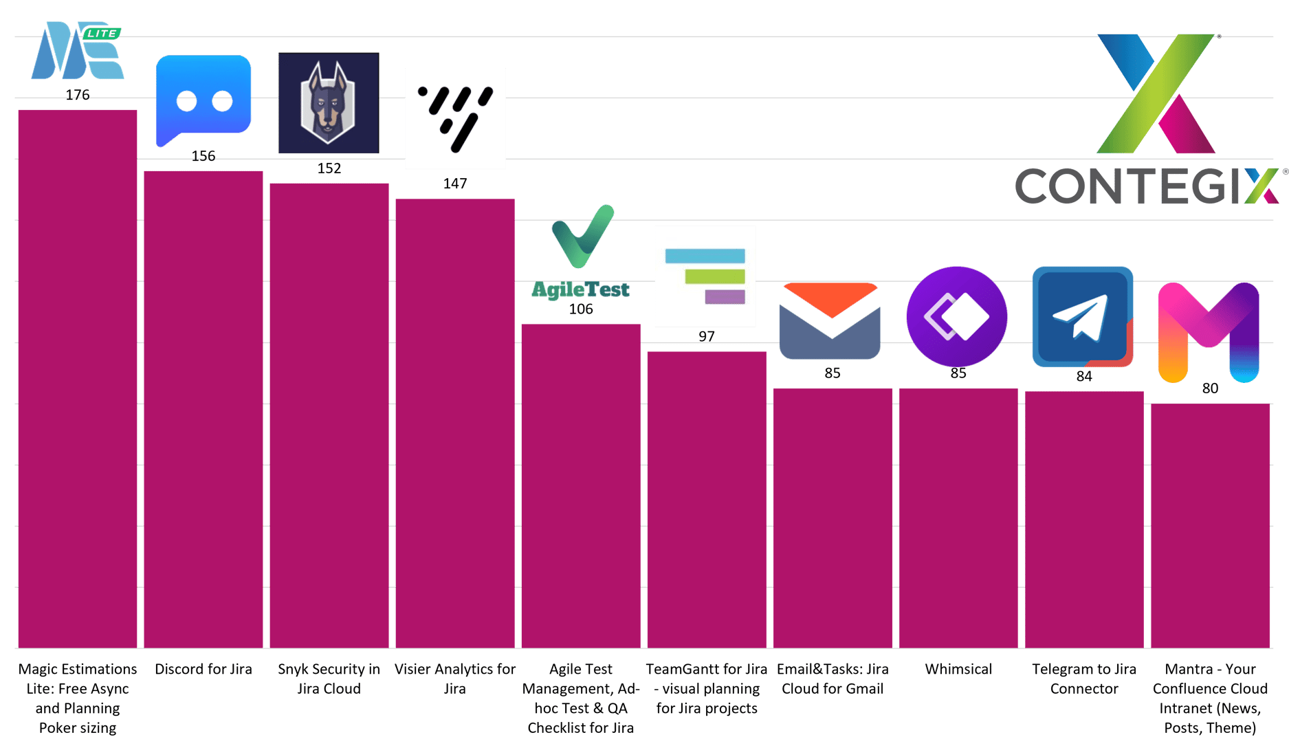 Atlassian Marketplace: Apps to Watch - June 2023 Edition | Contegix