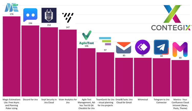 june_23_apps_to_watch_2.0