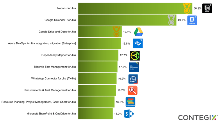 june_23_paid_percentage